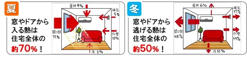 悪さをしてるのは窓？！